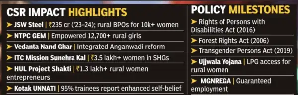 From access to agency: Uplifting India’s marginalised